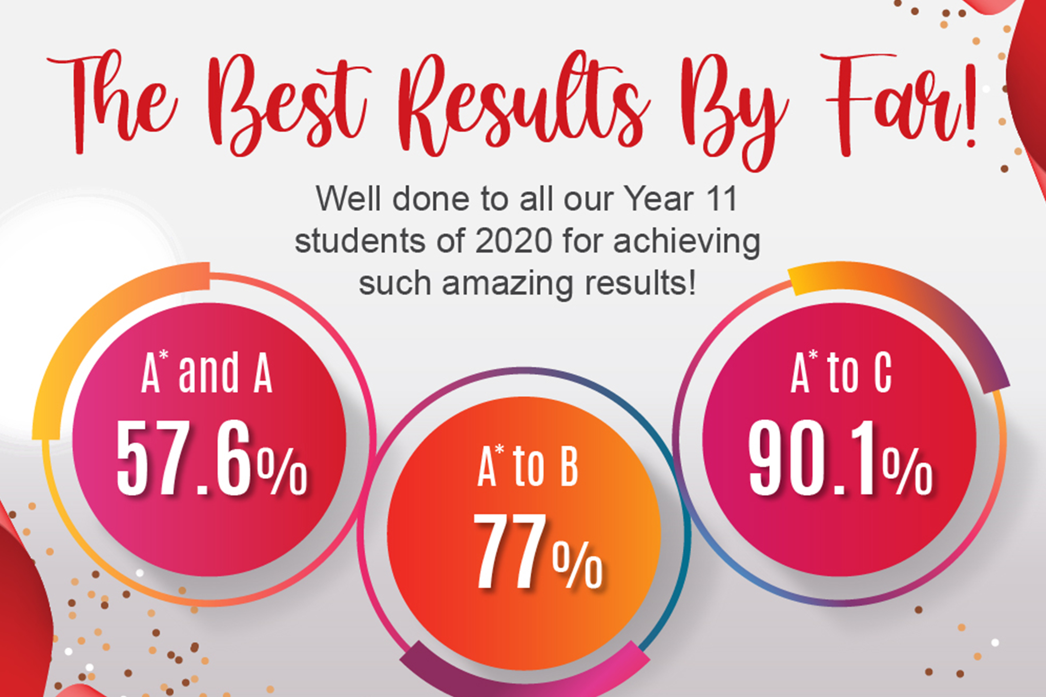 the-best-igcse-results-tiskl-in-touch-25-january-2021-taylor-s